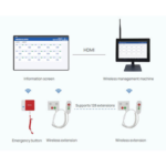 Wireless Nurse Call System